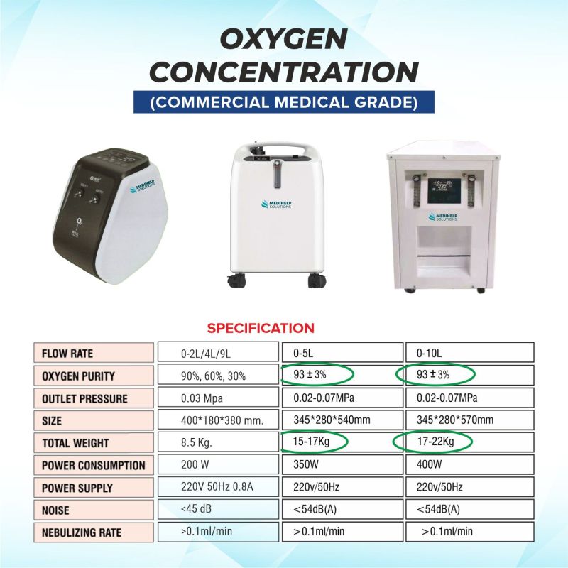 Oxygen Concentrator 5L & 10L
